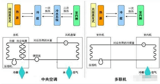 中央空調(diào)維保 中央空調(diào)維保